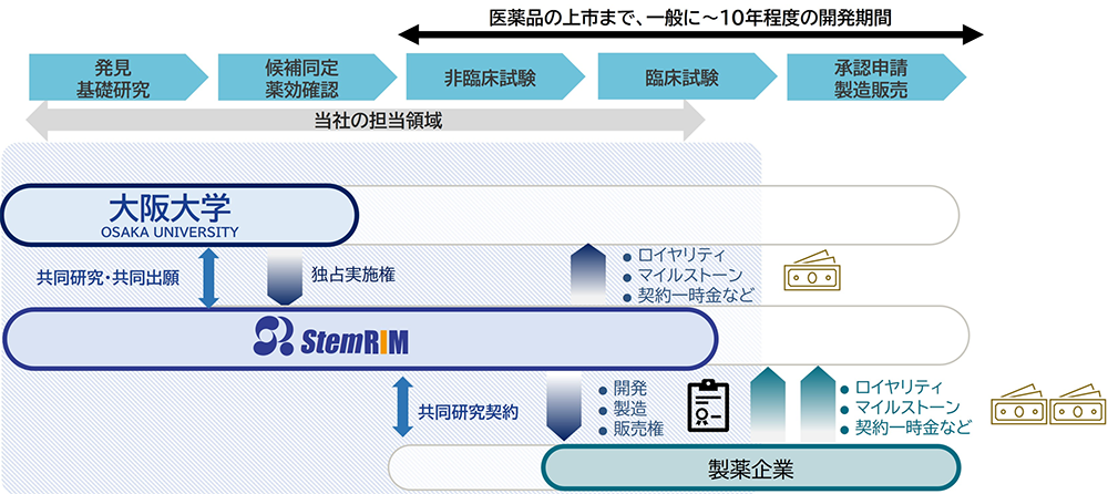 ビジネスモデル図